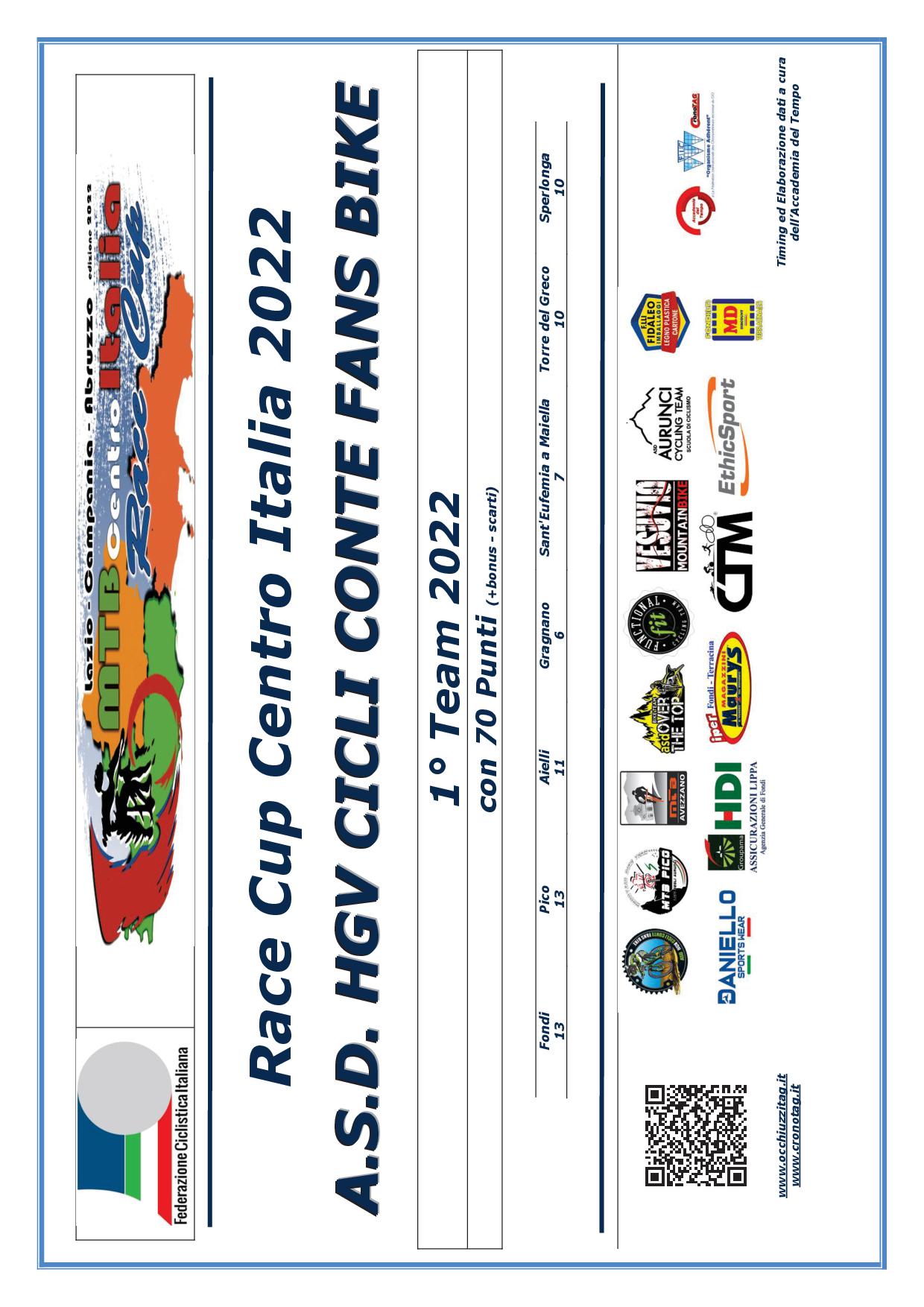 2022 MTB Team Race Cup Centro Italia A S D HGV CICLI CONTE FANS BIKE
